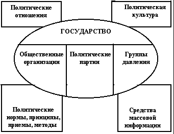 Photo of Описание политической системы Империи Элок