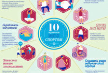 Photo of Повышение общего физического состояния