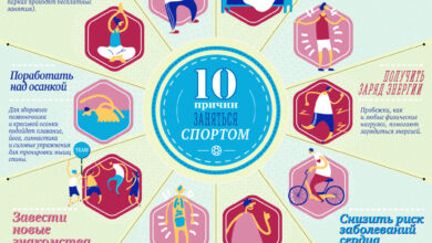Photo of Повышение общего физического состояния