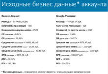 Photo of Что такое контекстная реклама